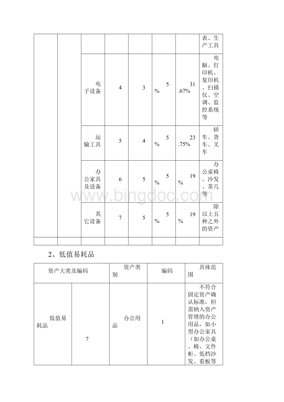 固定资产管理及方案.docx_第2页