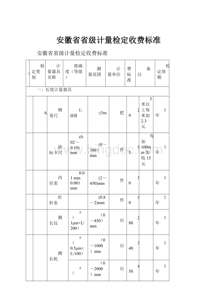 安徽省省级计量检定收费标准.docx