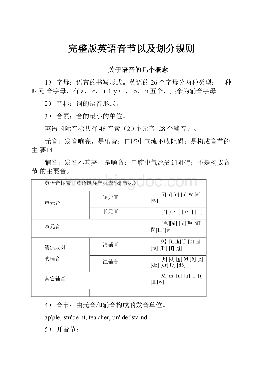 完整版英语音节以及划分规则.docx_第1页