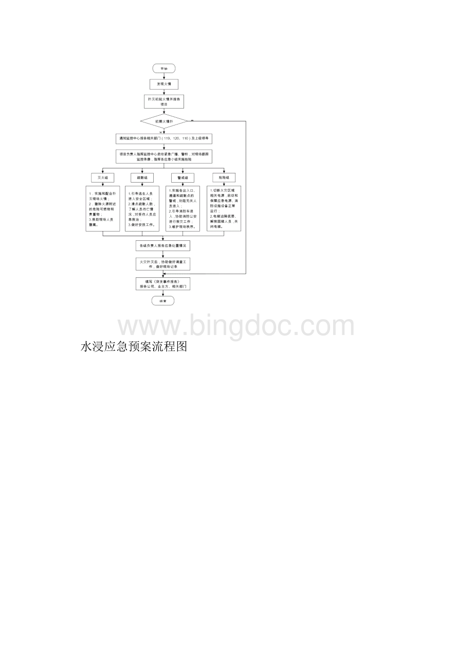 医院后勤保障突发事件应急预案汇编.docx_第2页