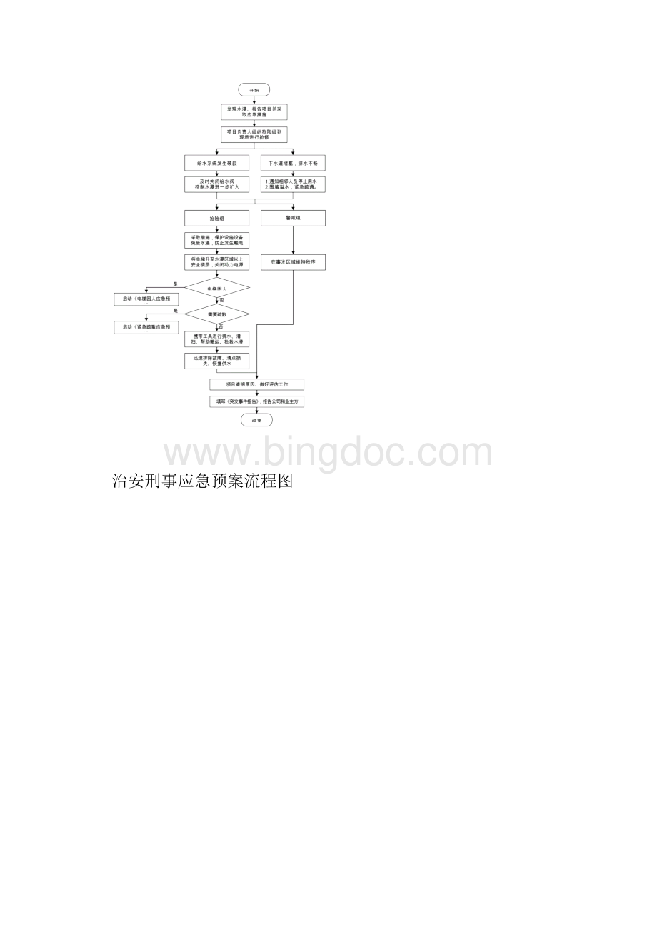 医院后勤保障突发事件应急预案汇编.docx_第3页