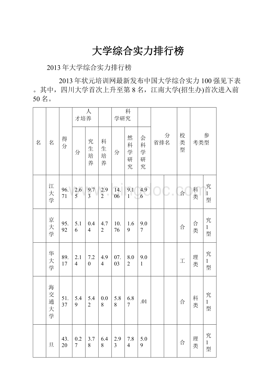 大学综合实力排行榜.docx_第1页