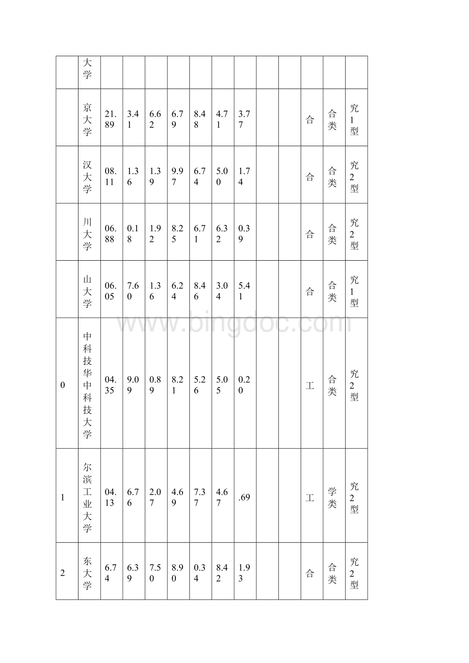 大学综合实力排行榜.docx_第2页