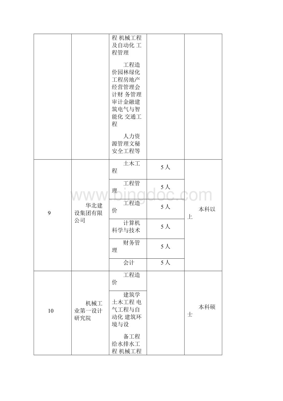 山东建筑大学招聘会用人单位信息一览表.docx_第2页