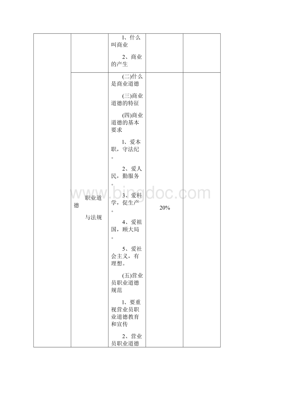 深圳市职业技能鉴定商品营业员 考核大纲.docx_第3页