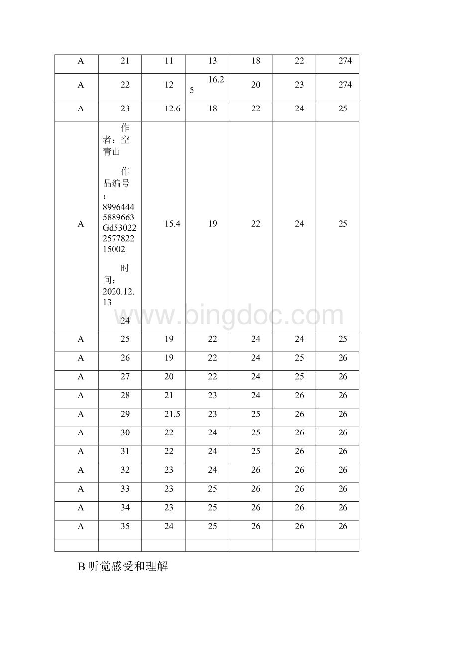 婴幼儿语言发育筛查量表.docx_第3页