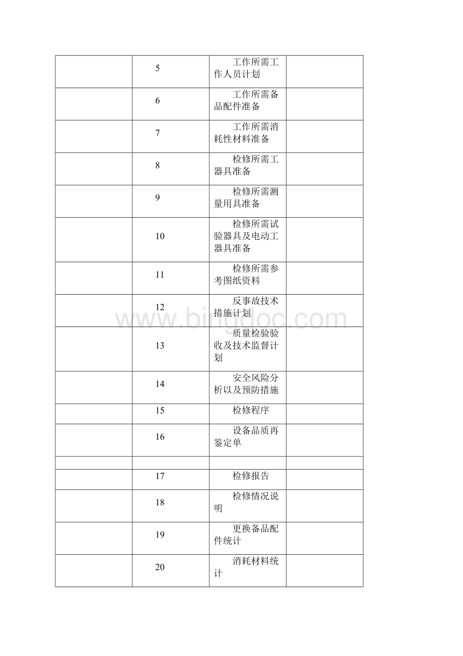 热控电动执行机构设备检修作业文件包B标段.docx_第2页