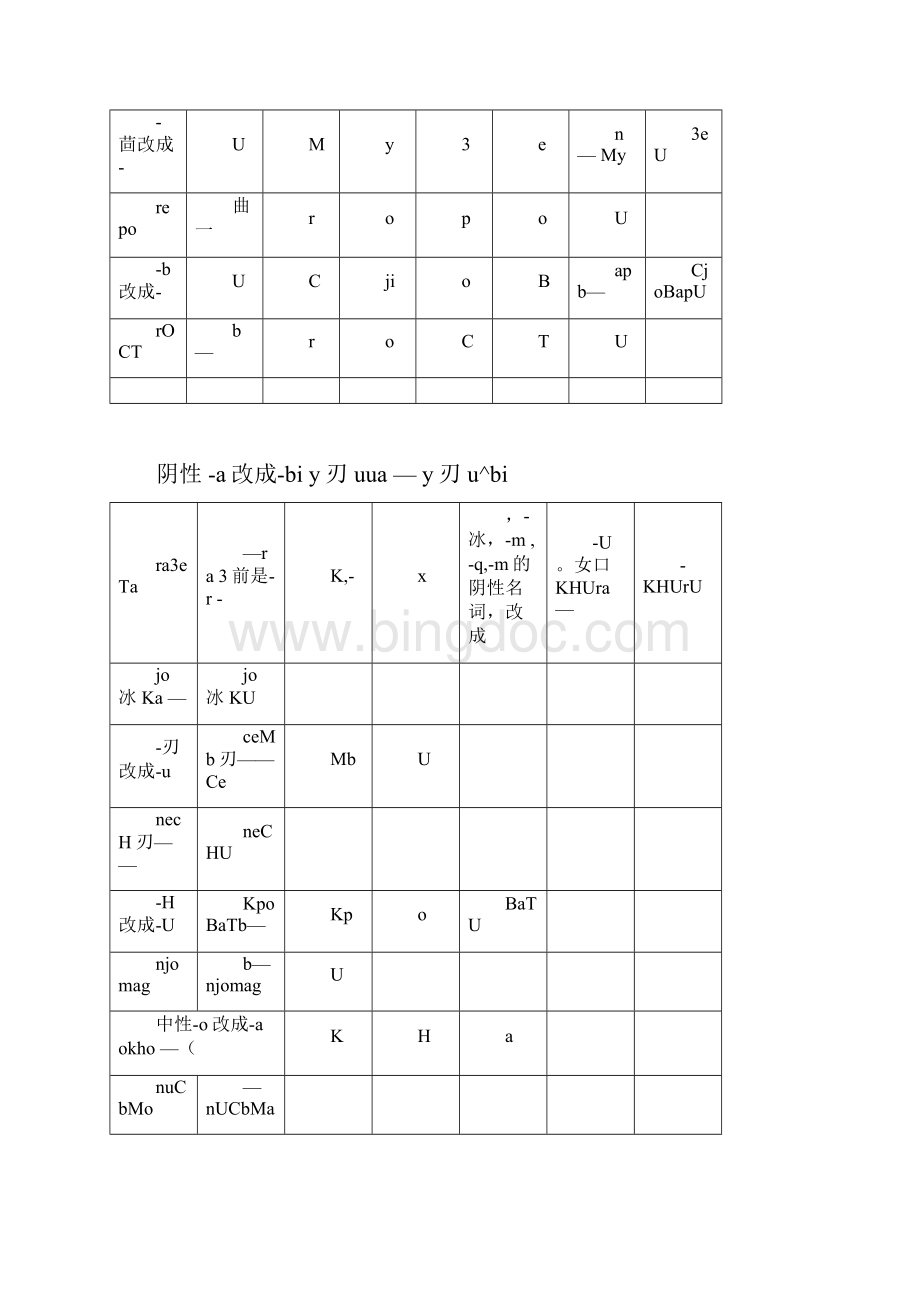 完整版俄语俄语语法大全.docx_第3页