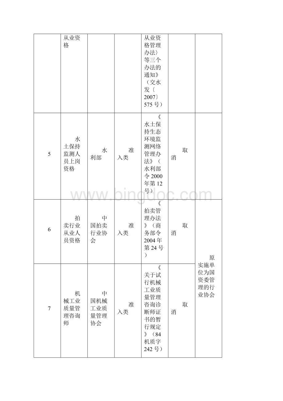 日国务院取消项职业资格证书.docx_第3页