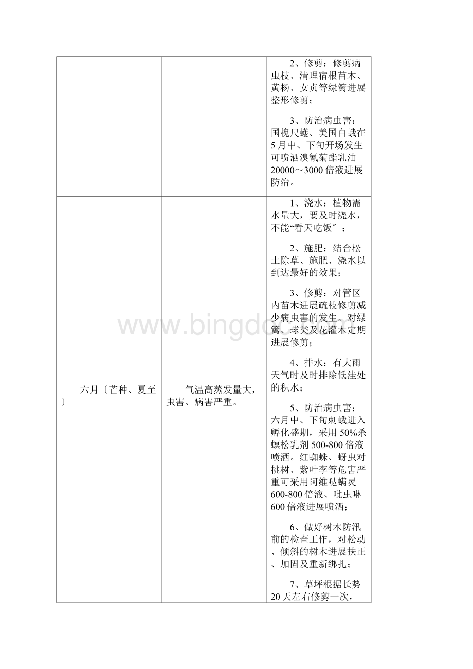 绿化养护项目年度工作计划总结.docx_第3页