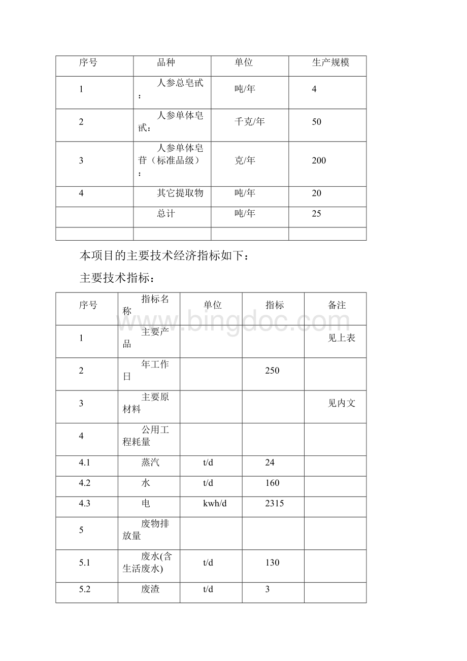 中药有效成分提取与分离技术项目资金申请及可行性研究报告.docx_第2页