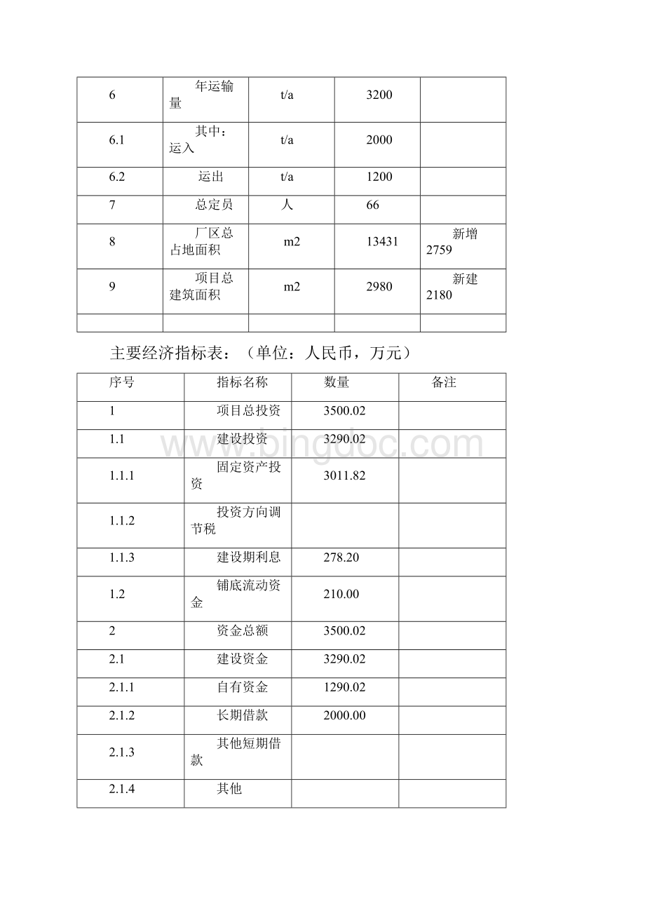 中药有效成分提取与分离技术项目资金申请及可行性研究报告.docx_第3页