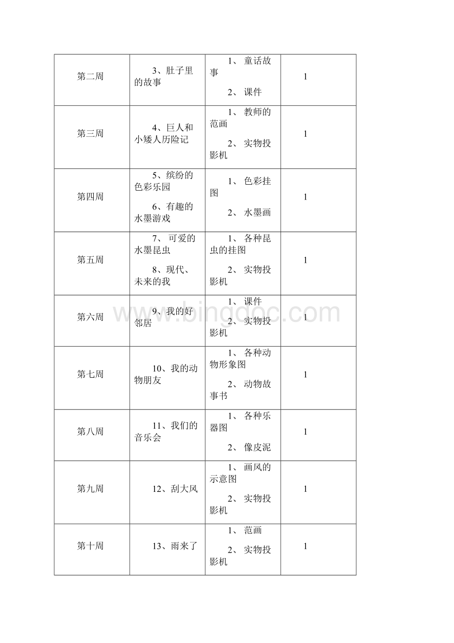 最新岭南版三年级美术上学期全册教案.docx_第2页