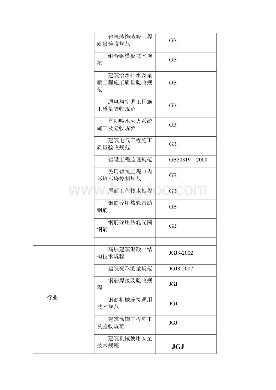 宝鸡市团结铁路小区施工组织设计.docx_第3页