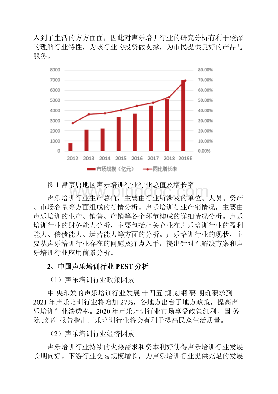 声乐培训行业发展研究报告.docx_第3页