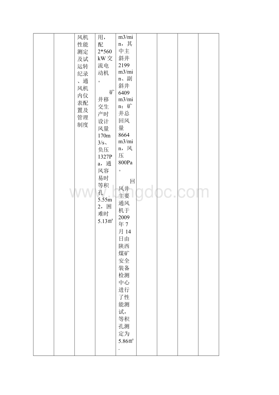 红柳林煤矿安全设施情况自查表.docx_第2页