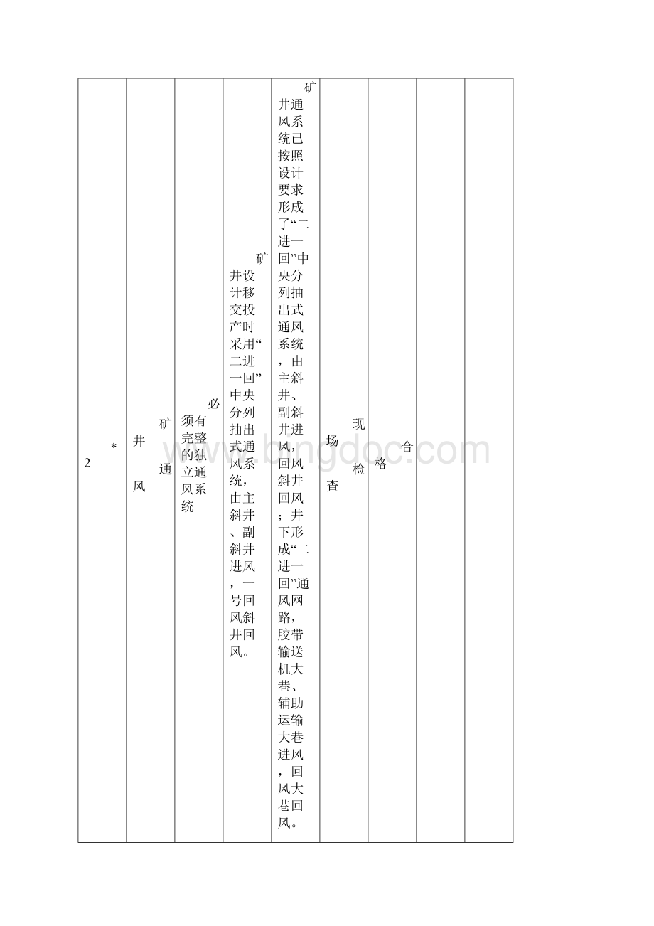 红柳林煤矿安全设施情况自查表.docx_第3页