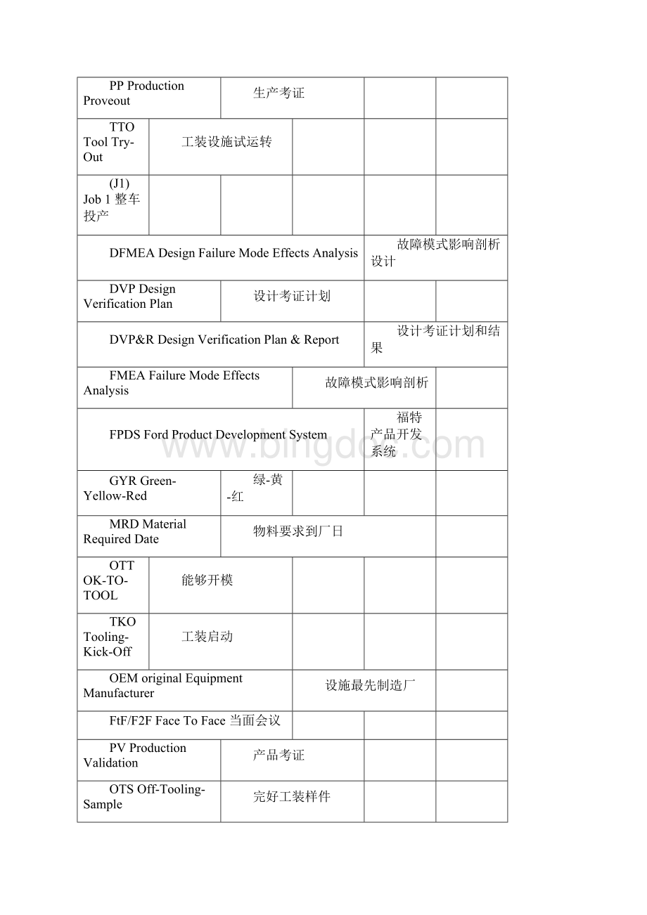 汽车研发及制造专业术语汇总中英文对照.docx_第3页