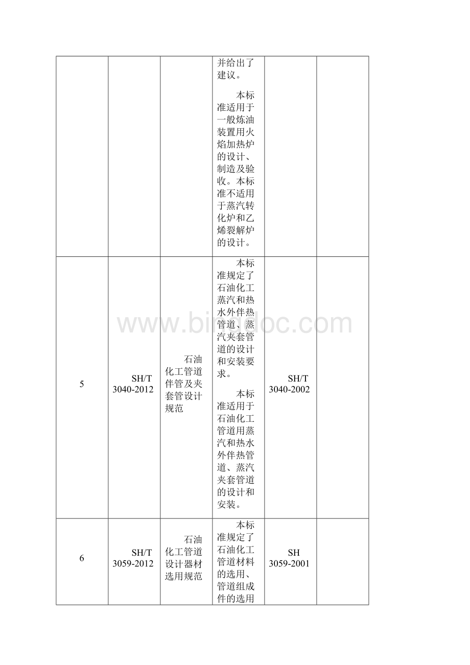 石化行业标准.docx_第3页