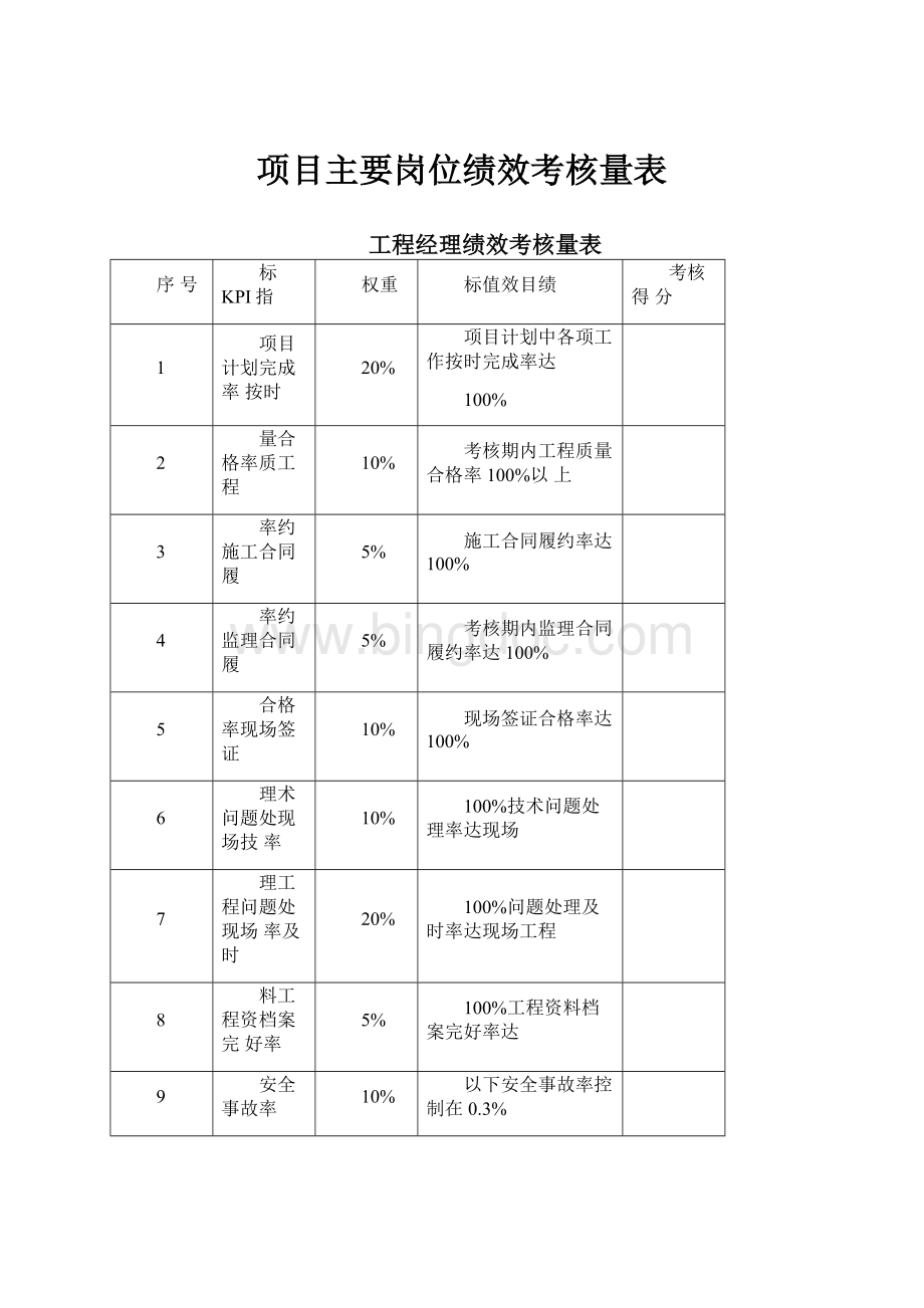 项目主要岗位绩效考核量表.docx