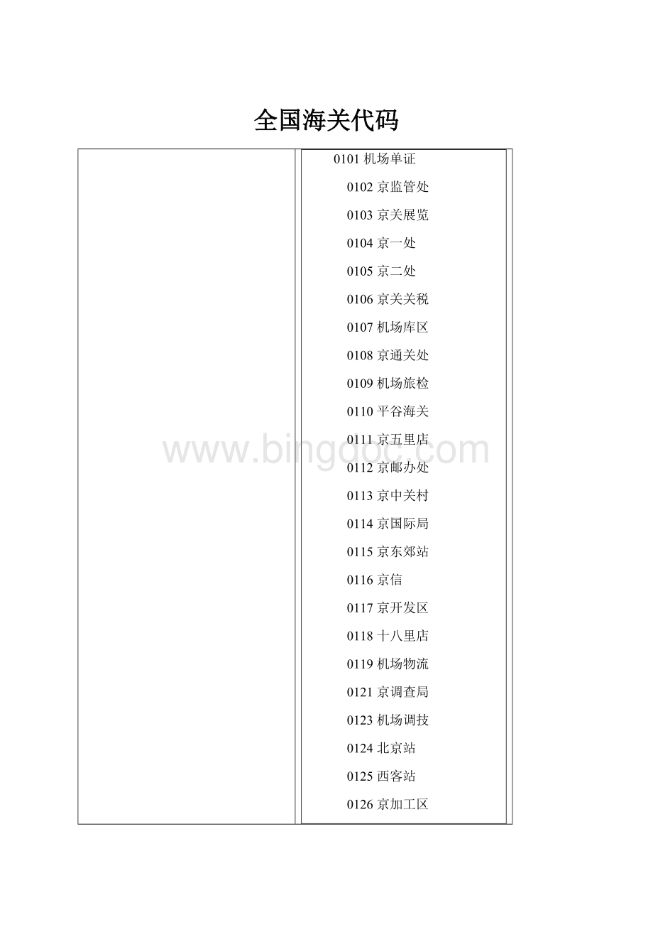 全国海关代码.docx