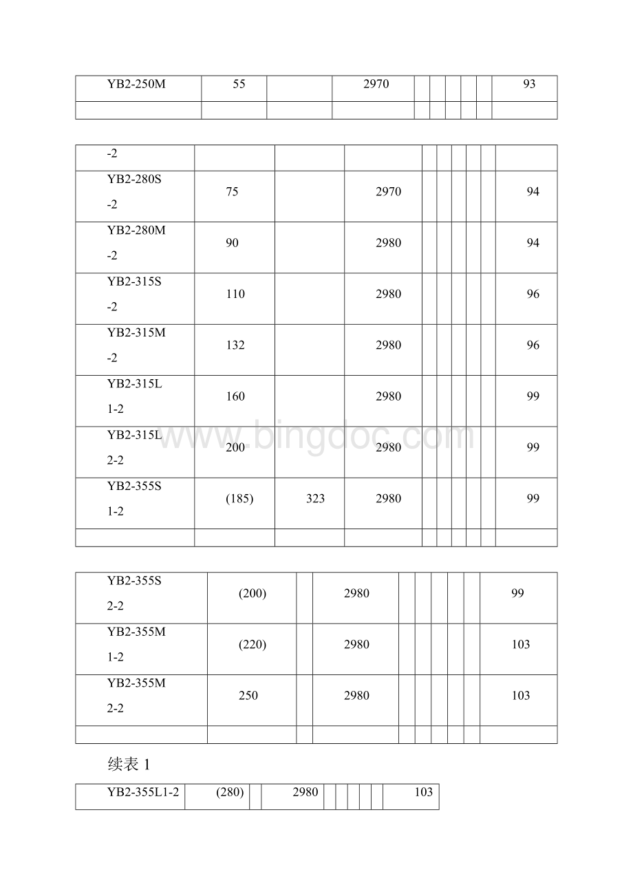 电机型号机座号功率对照表.docx_第3页