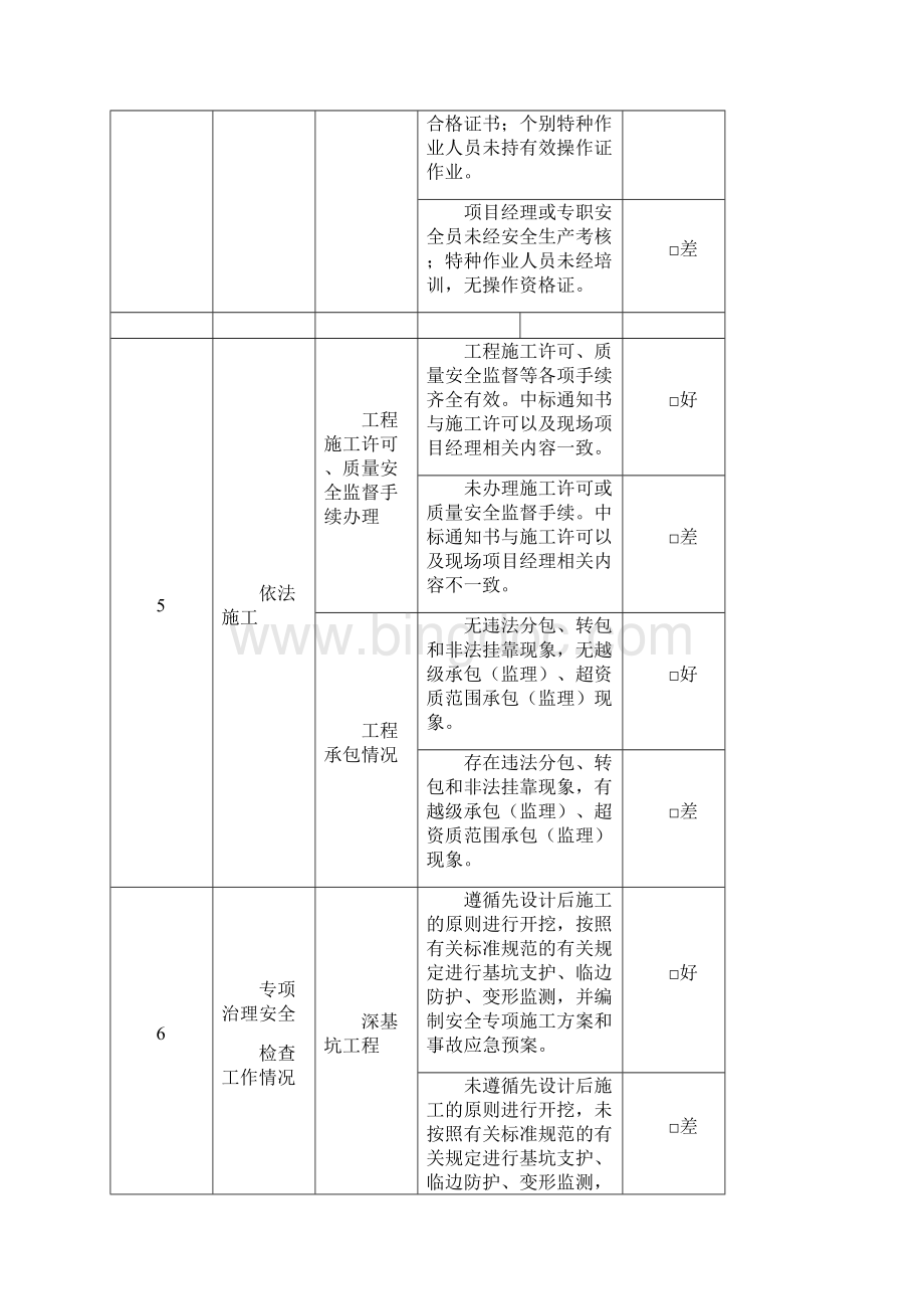 房屋建筑工程和市政基础设施工程安全专项整治检查表.docx_第3页