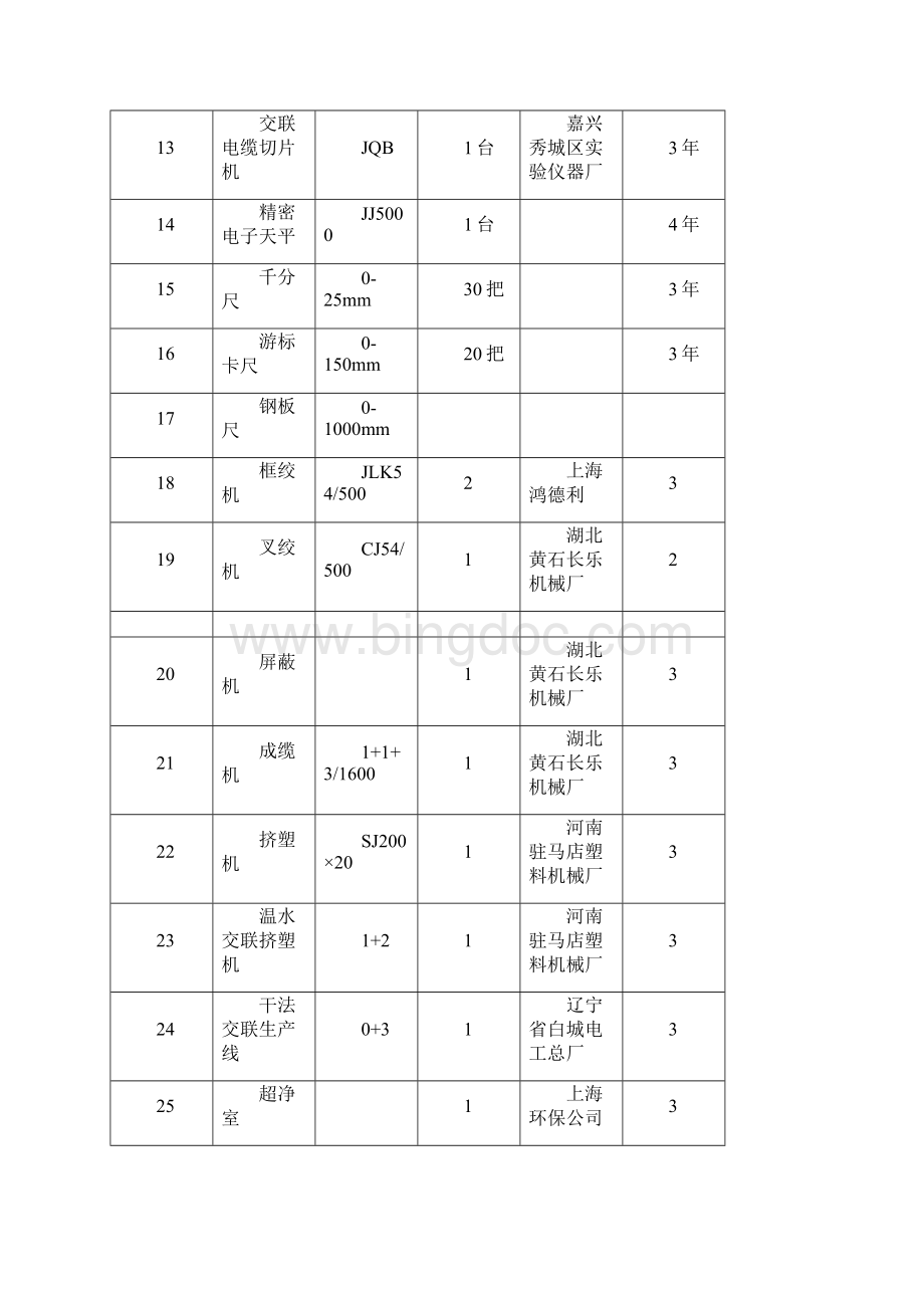 架空绝缘导线参数.docx_第3页