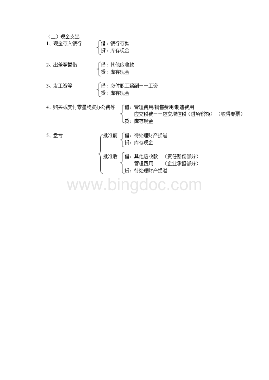 完整版会计分录大全.docx_第2页