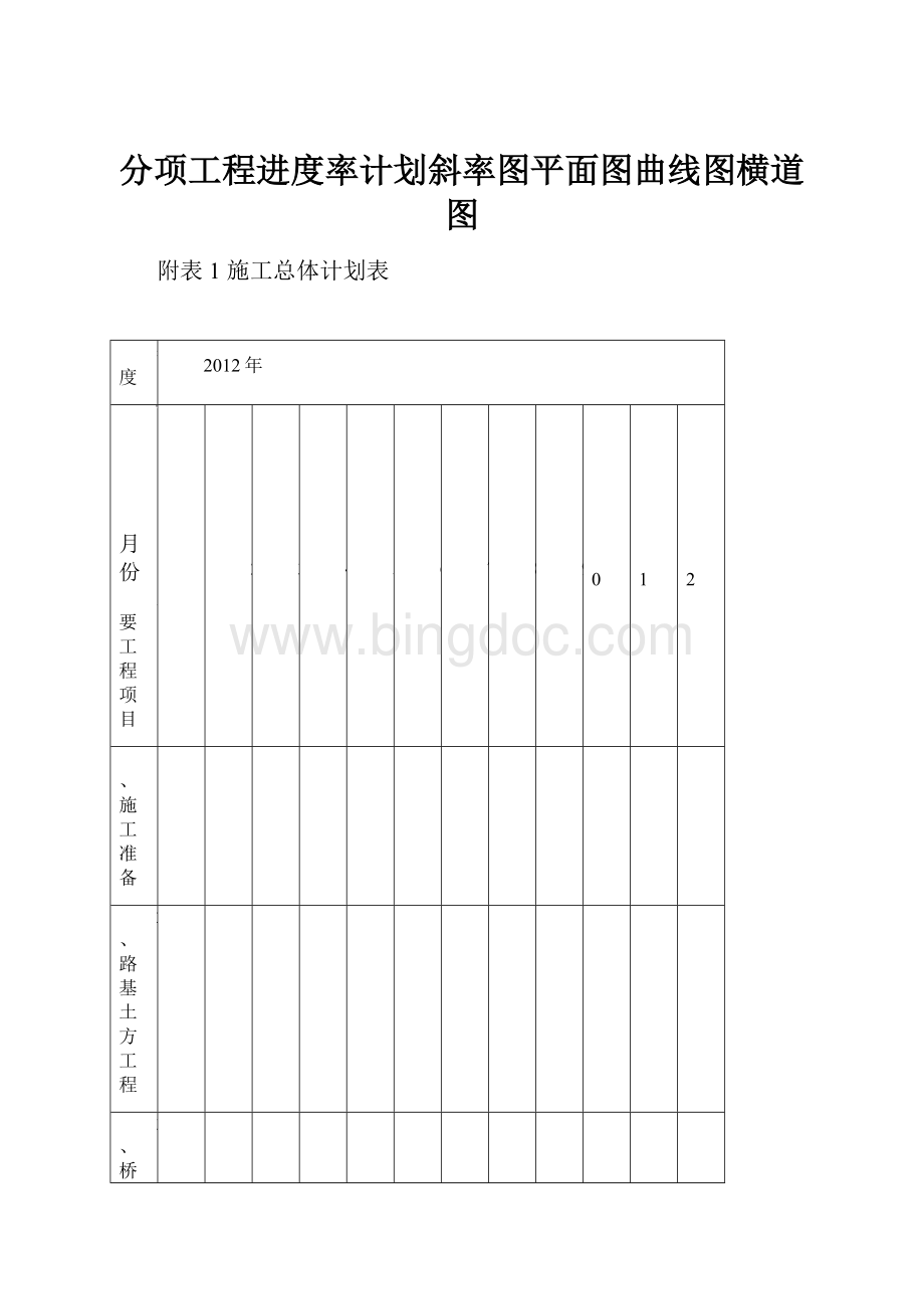 分项工程进度率计划斜率图平面图曲线图横道图.docx_第1页