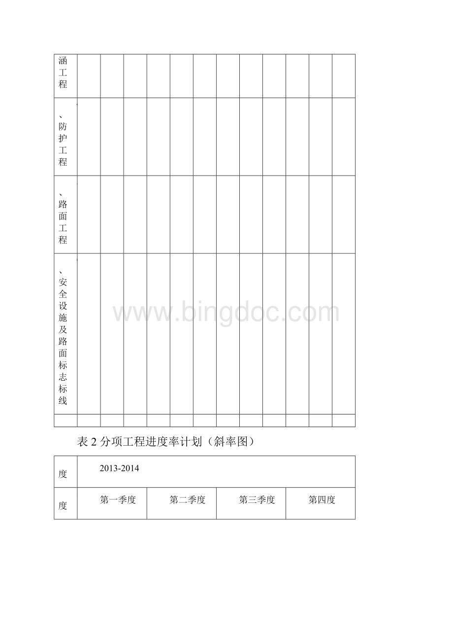 分项工程进度率计划斜率图平面图曲线图横道图.docx_第2页