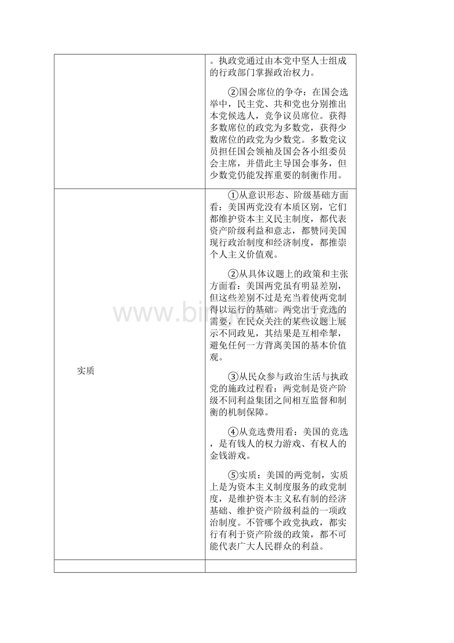 高考政治一轮复习 专题3 联邦制两党制三权分立以美国为例精品教案 新人教版选修3.docx_第2页