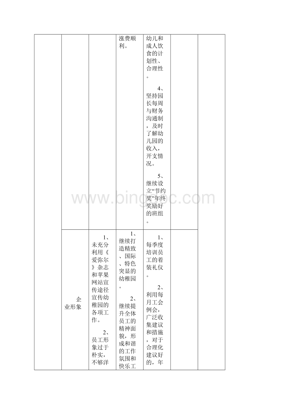 幼儿园园务工作计划模板.docx_第3页