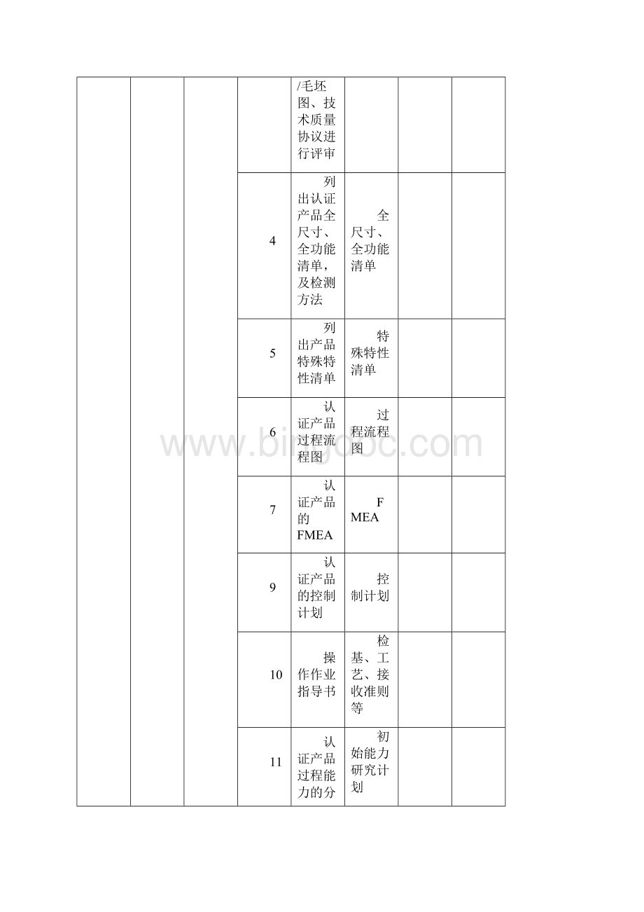 TS16949质量体系推进计划.docx_第3页