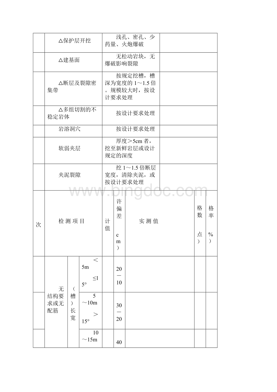 水利水电工程施工全表格汇总.docx_第3页