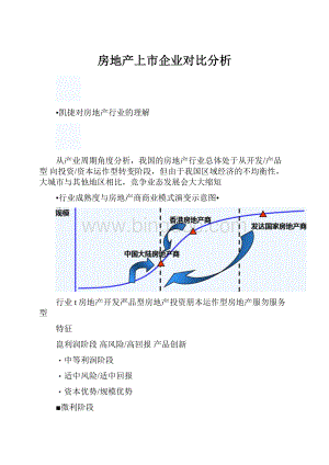 房地产上市企业对比分析.docx