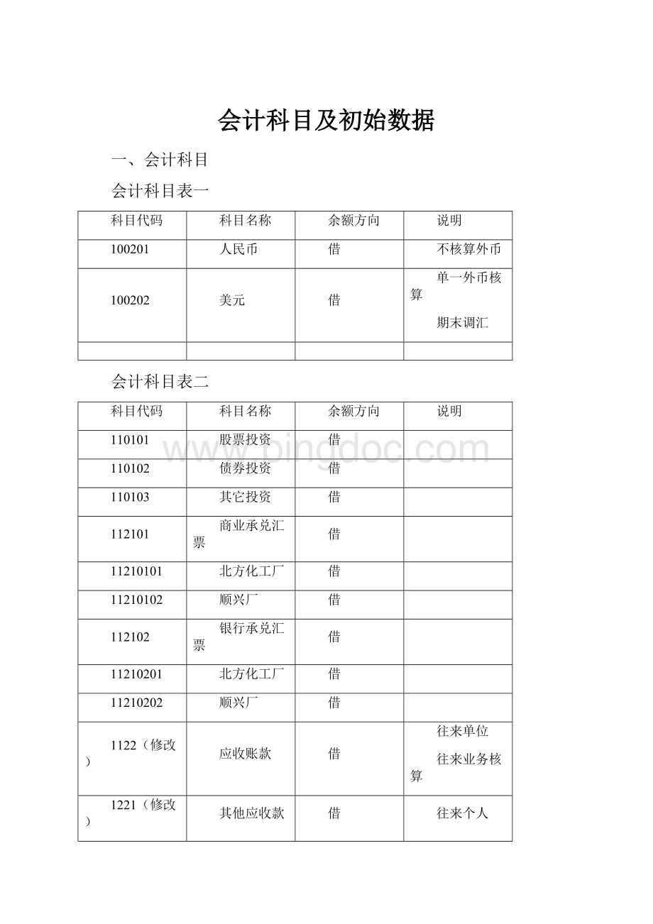 会计科目及初始数据.docx