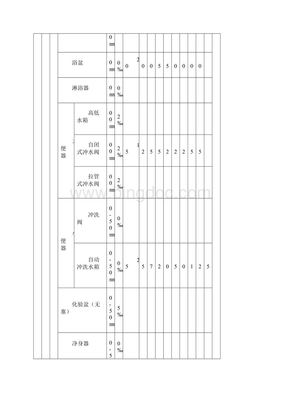 卫生器具排水管道安装工程检验批质量验收记录表.docx_第3页