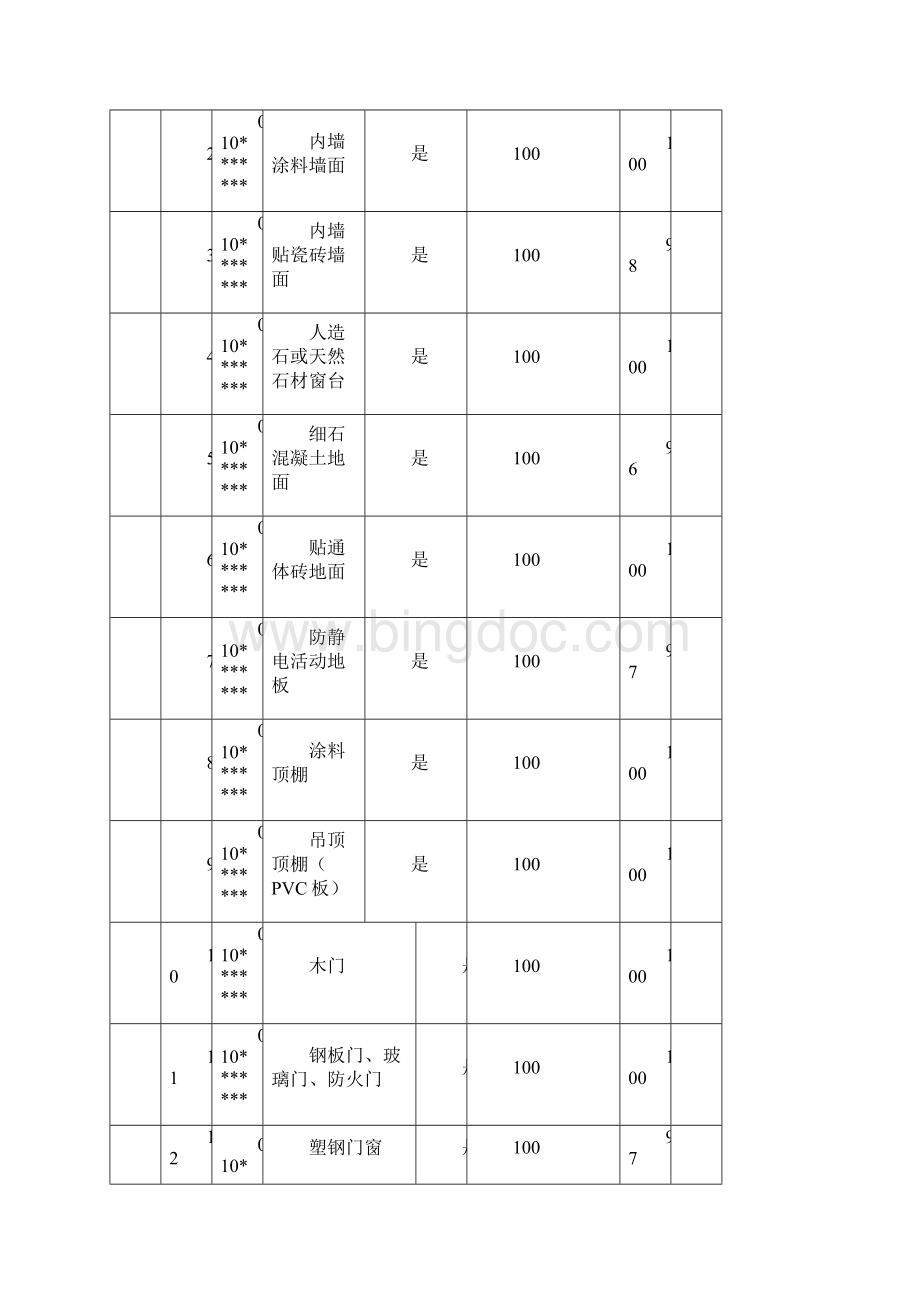 输变电标准工艺资料.docx_第2页