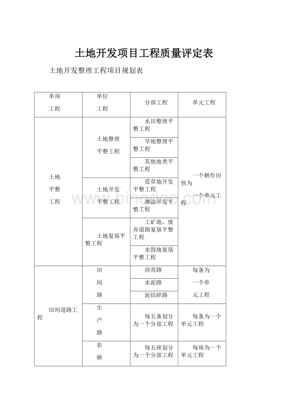 土地开发项目工程质量评定表.docx