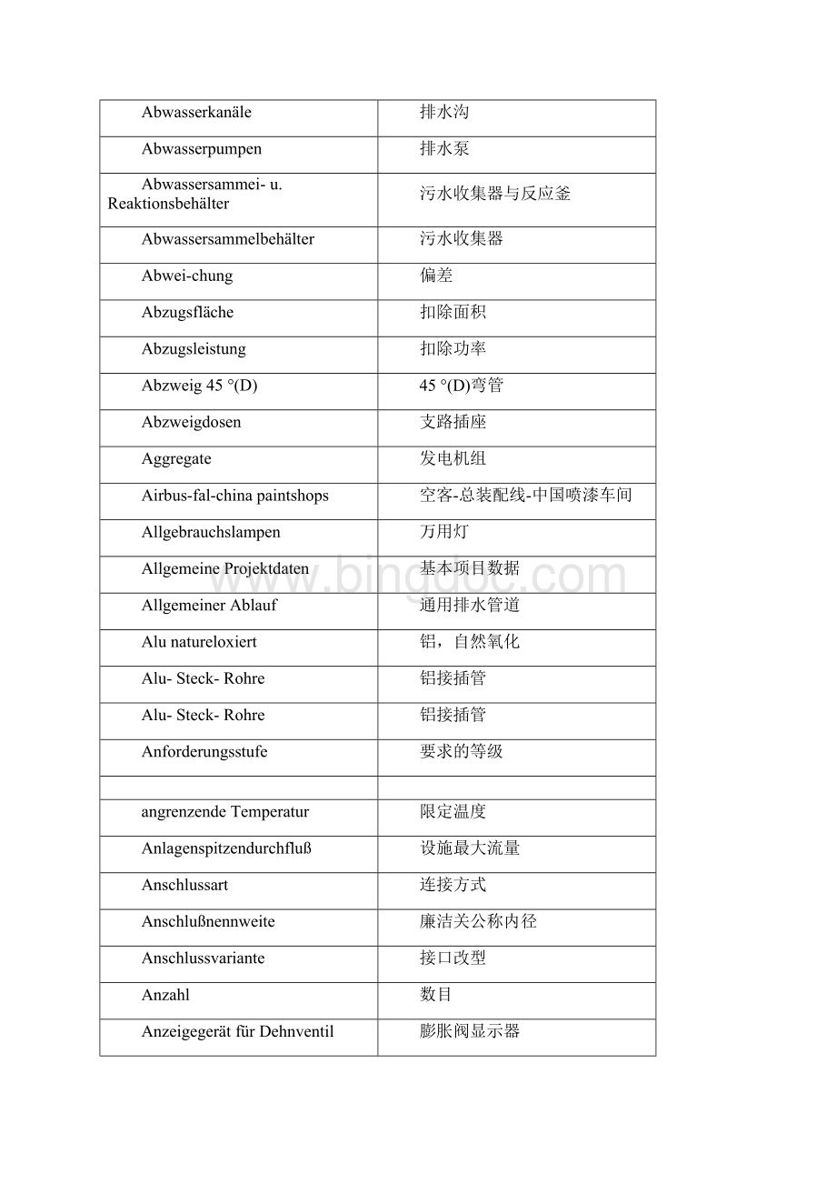 建筑术语德语.docx_第2页