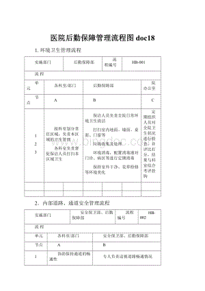 医院后勤保障管理流程图doc18.docx