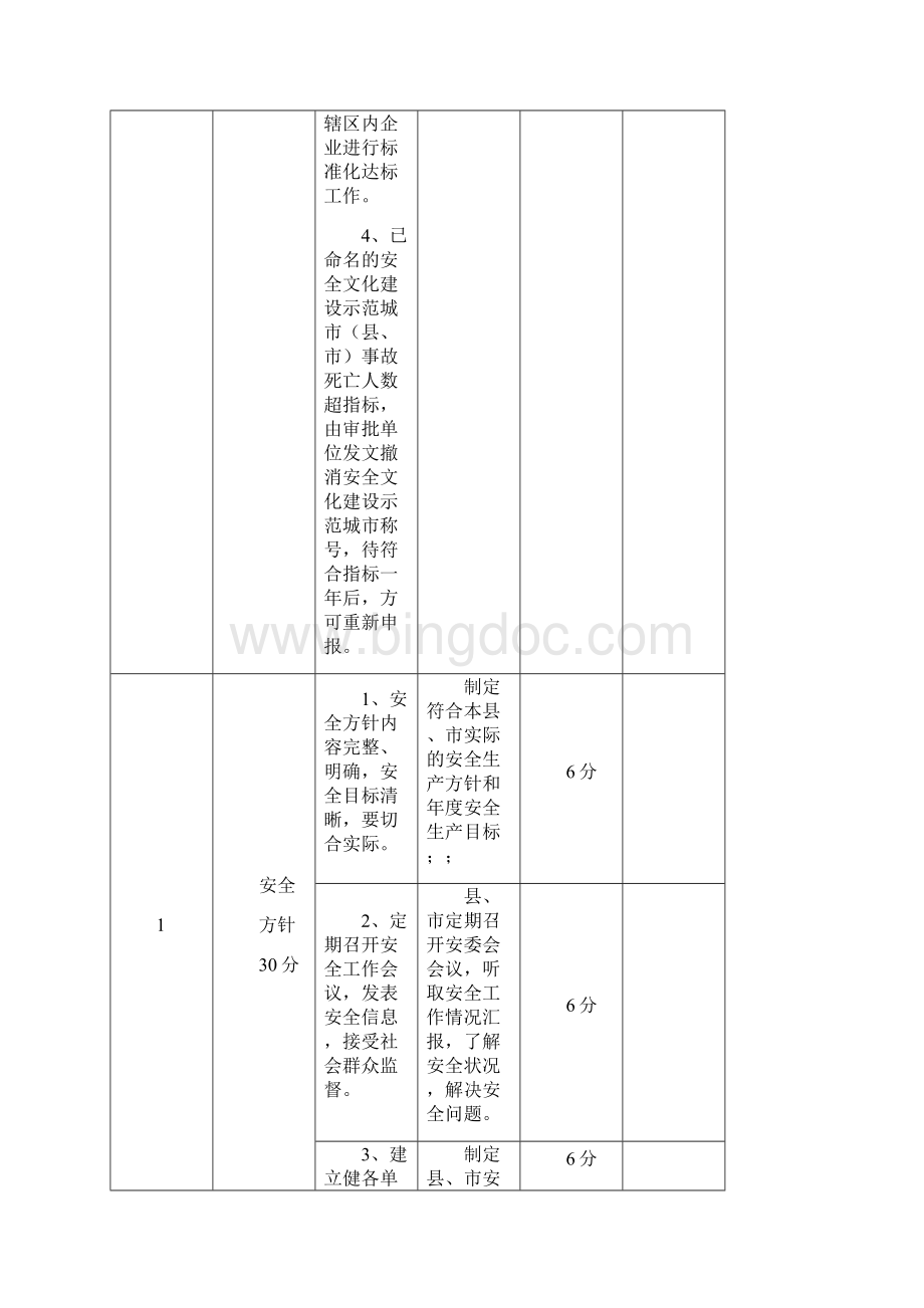 陕西省安全文化建设标准.docx_第2页