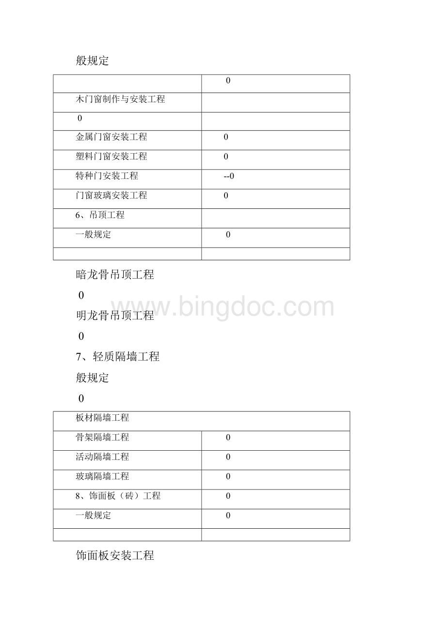 建筑装饰装修工程质量验收规范GB页.docx_第2页