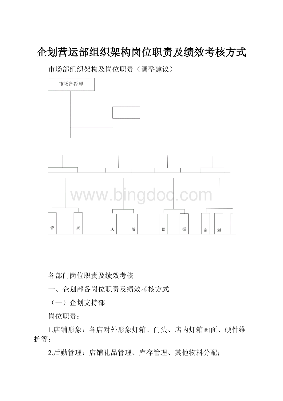 企划营运部组织架构岗位职责及绩效考核方式.docx_第1页