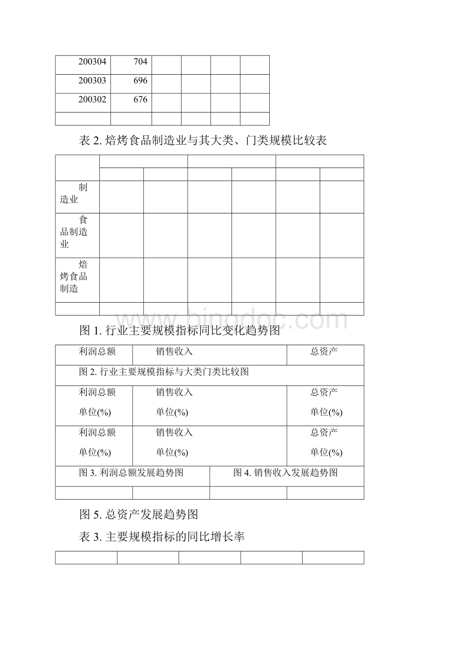 焙烤食品制造行业报告.docx_第3页