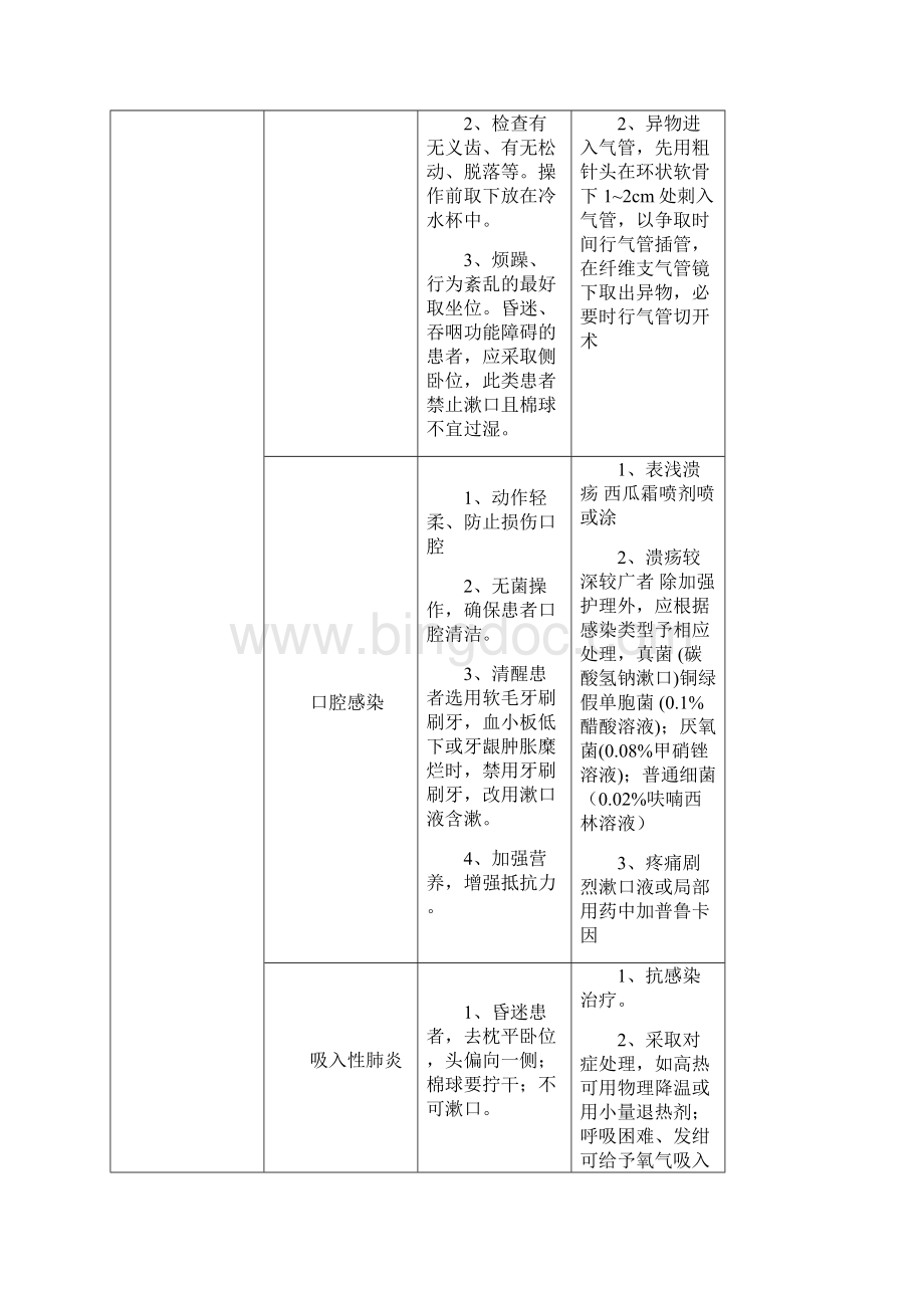 常见操作并发症的预防及处理.docx_第2页