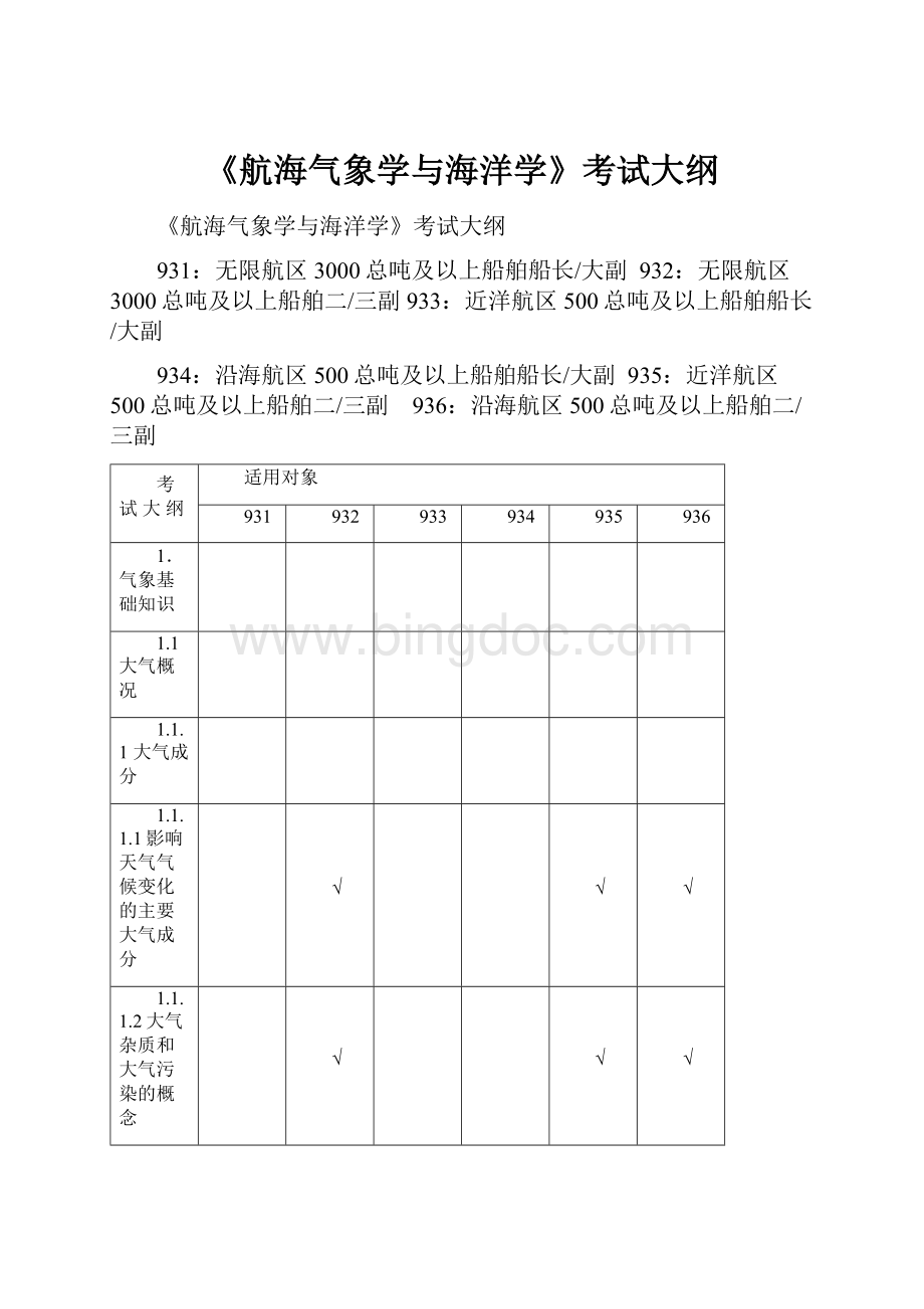 《航海气象学与海洋学》考试大纲.docx