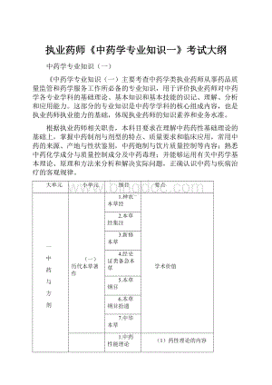 执业药师《中药学专业知识一》考试大纲.docx