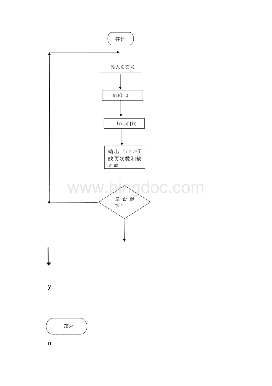 操作系统课程设计完整版内含代码.docx_第3页